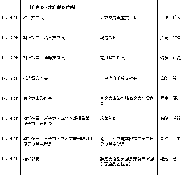 人事異動