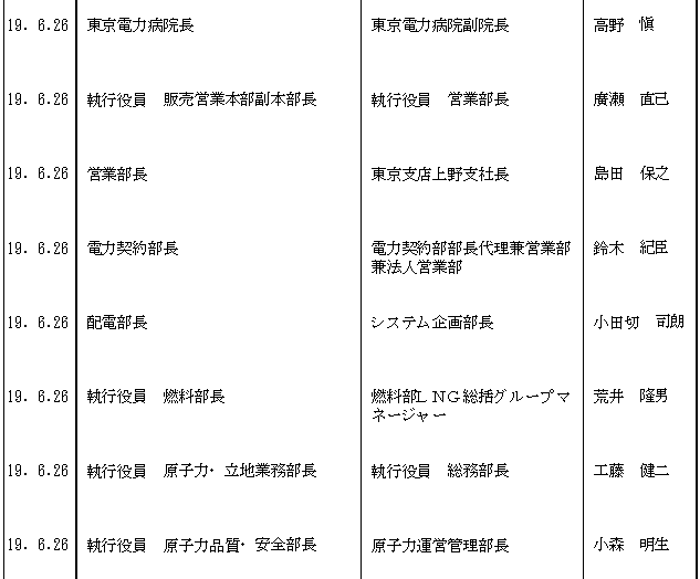 人事異動