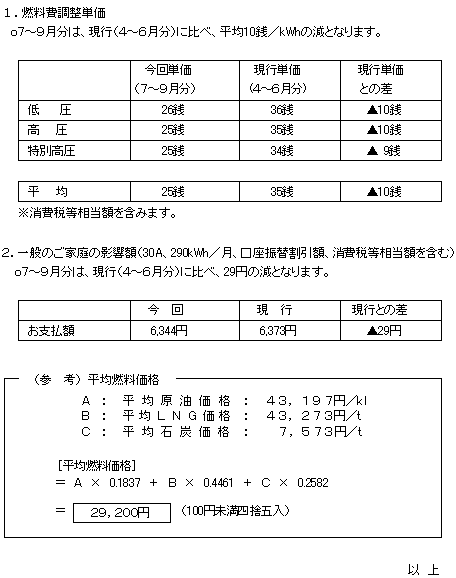 燃料費調整単価