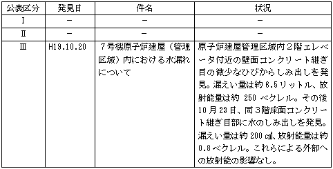 ＜平成19年10月18日〜10月24日発生分＞