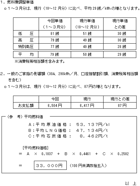 燃料費調整単価