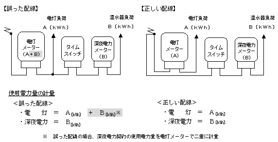 参考：配線例