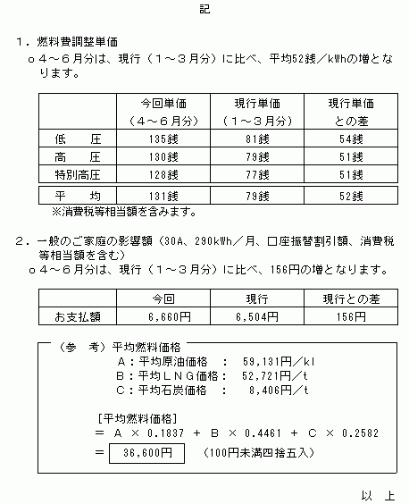 燃料費調整単価および一般のご家庭の影響額