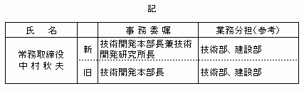 取締役事務委嘱