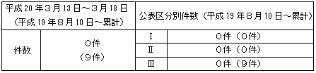 トラブル情報（中越沖地震関連）