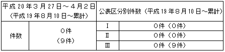 トラブル情報(中越沖地震関連)