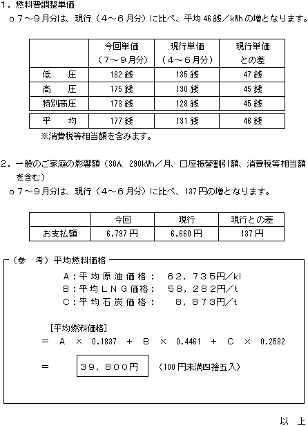 燃料費調整単価