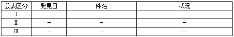 ＜平成20年４月24日〜５月７日発生分＞