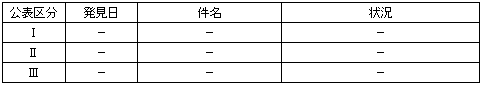 ＜平成20年５月29日〜６月４日発生分＞