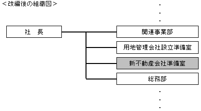 組織図