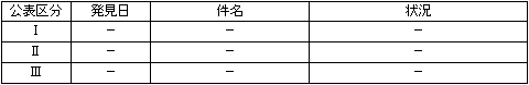 ＜平成20年10月30日〜11月５日発生分＞