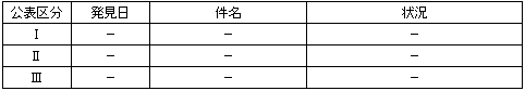 ＜平成21年１月８日〜１月14日発生分＞