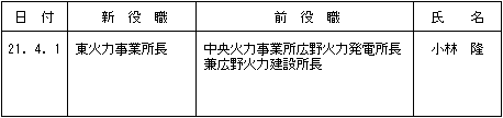 人事異動