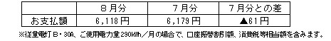 一般のご家庭の影響額
