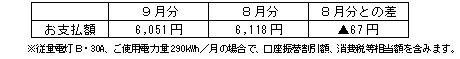 一般のご家庭の影響額