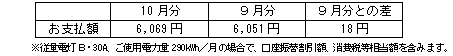 一般のご家庭の影響額