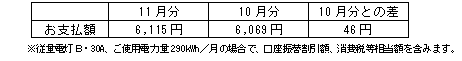 一般のご家庭の影響額