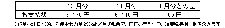 一般のご家庭の影響額