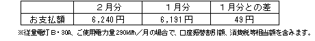 一般のご家庭の影響額
