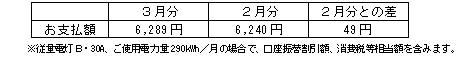 一般のご家庭の影響額