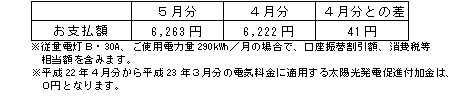 一般のご家庭の影響額