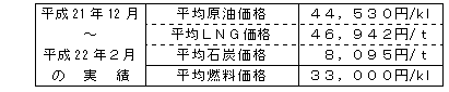 平均燃料価格（貿易統計）