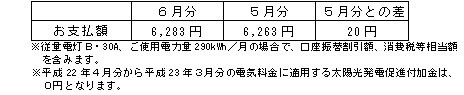 一般のご家庭の影響額