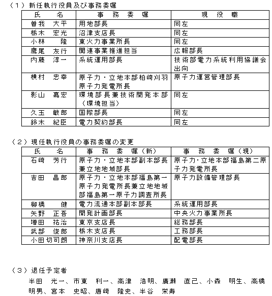 執行役員の人事＜平成22年６月25日付予定＞