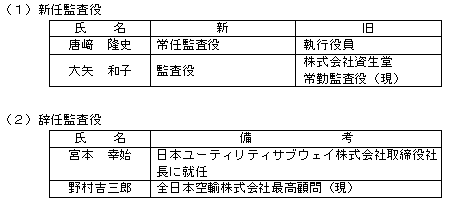 監査役の人事