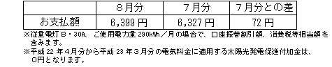 一般のご家庭の影響額