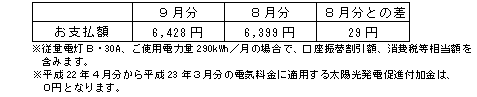 一般のご家庭の影響額