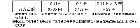 一般のご家庭の影響額