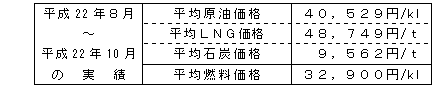 平均燃料価格（貿易統計）