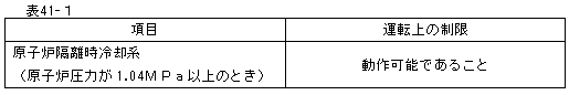 表41-1