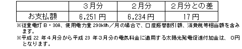 一般のご家庭の影響額