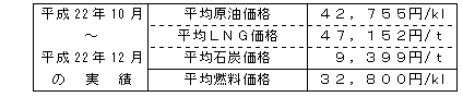 平均燃料価格（貿易統計）