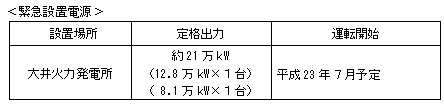 緊急設置電源