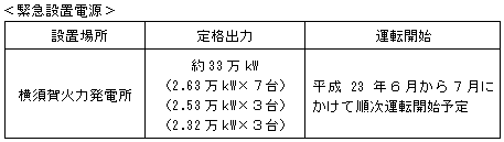 緊急設置電源