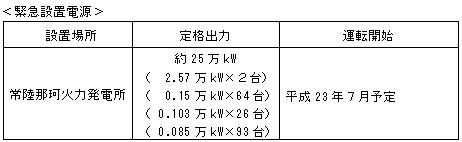 緊急設置電源