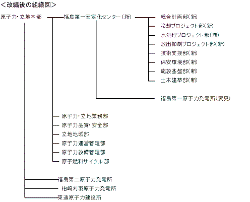 「福島第一安定化センター」の設置