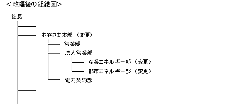 「販売営業本部」の改編
