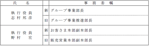 執行役員人事