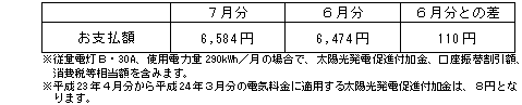 一般のご家庭の影響額