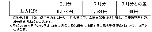 一般のご家庭の影響額