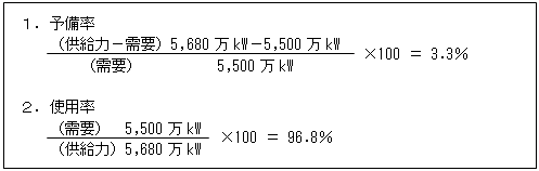 予備率と使用率の計算例（当社７月末の需給見通しの場合）