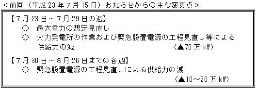 前回（平成23年７月15日）お知らせからの主な変更点