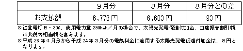 一般のご家庭の影響額