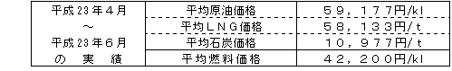 平均燃料価格（貿易統計）