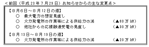 前回（平成23年７月29日）お知らせからの主な変更点