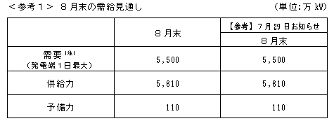 ＜参考１＞ ８月末の需給見通し